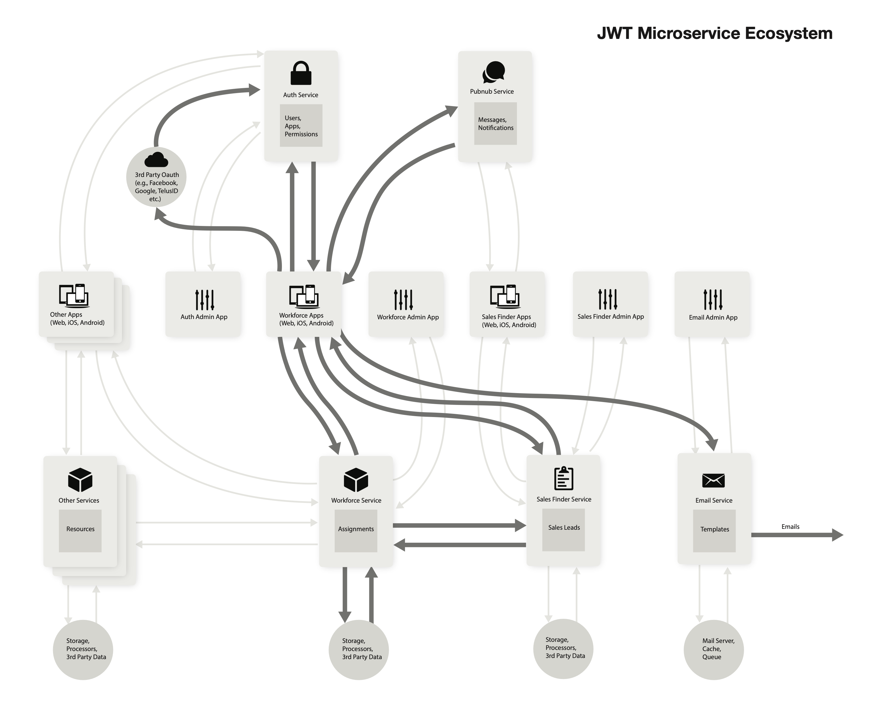 Project details