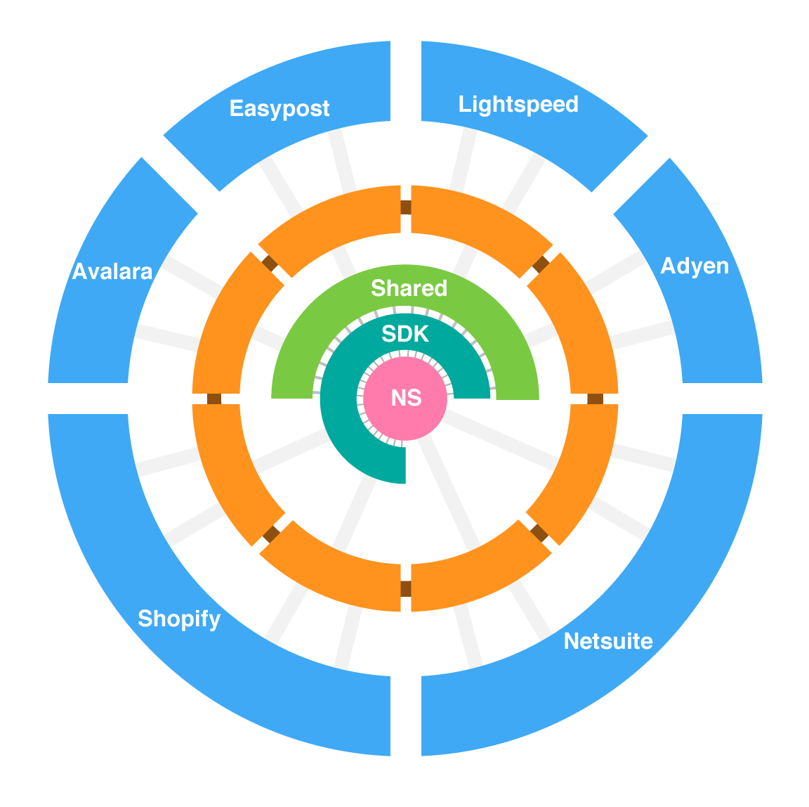 Project details