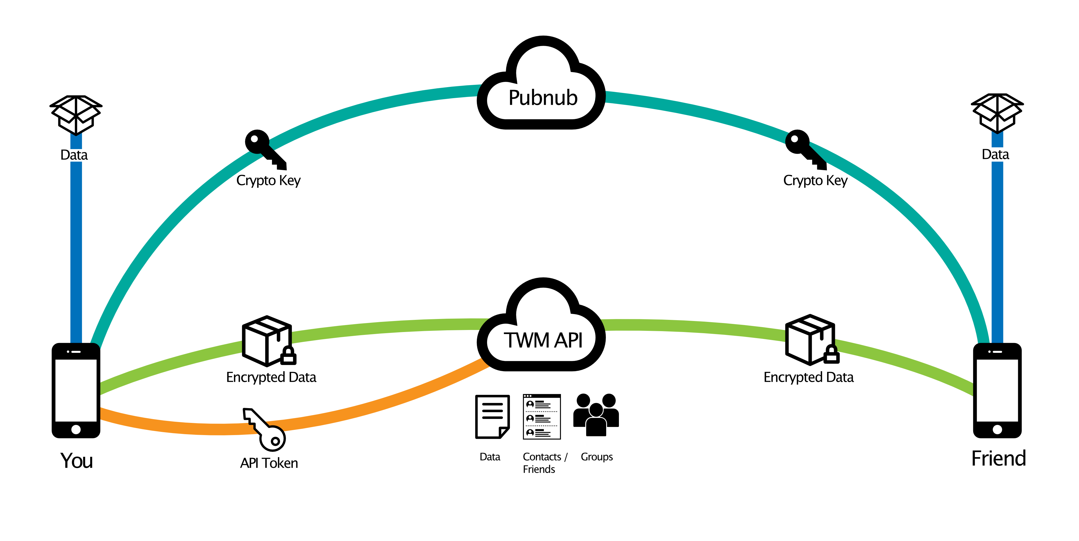 Project details