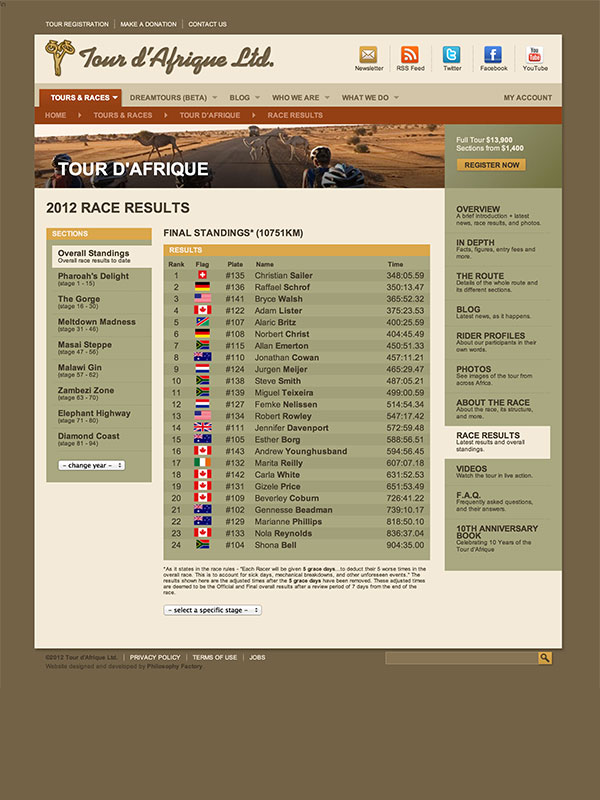 Race results